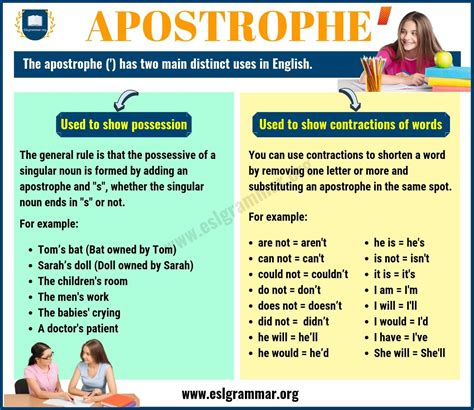 s&c planetsuzy|When to Use Apostrophe S ('s) .
